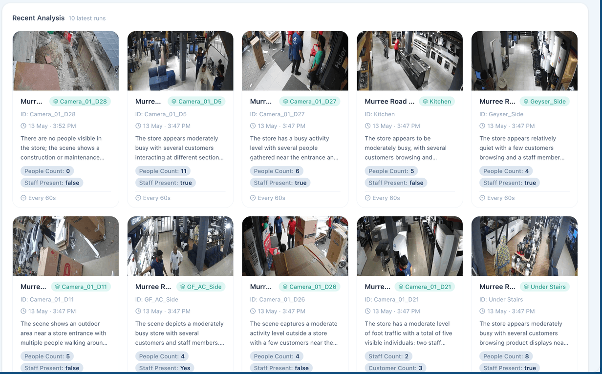 Lenscope recent analysis across multiple retail store cameras