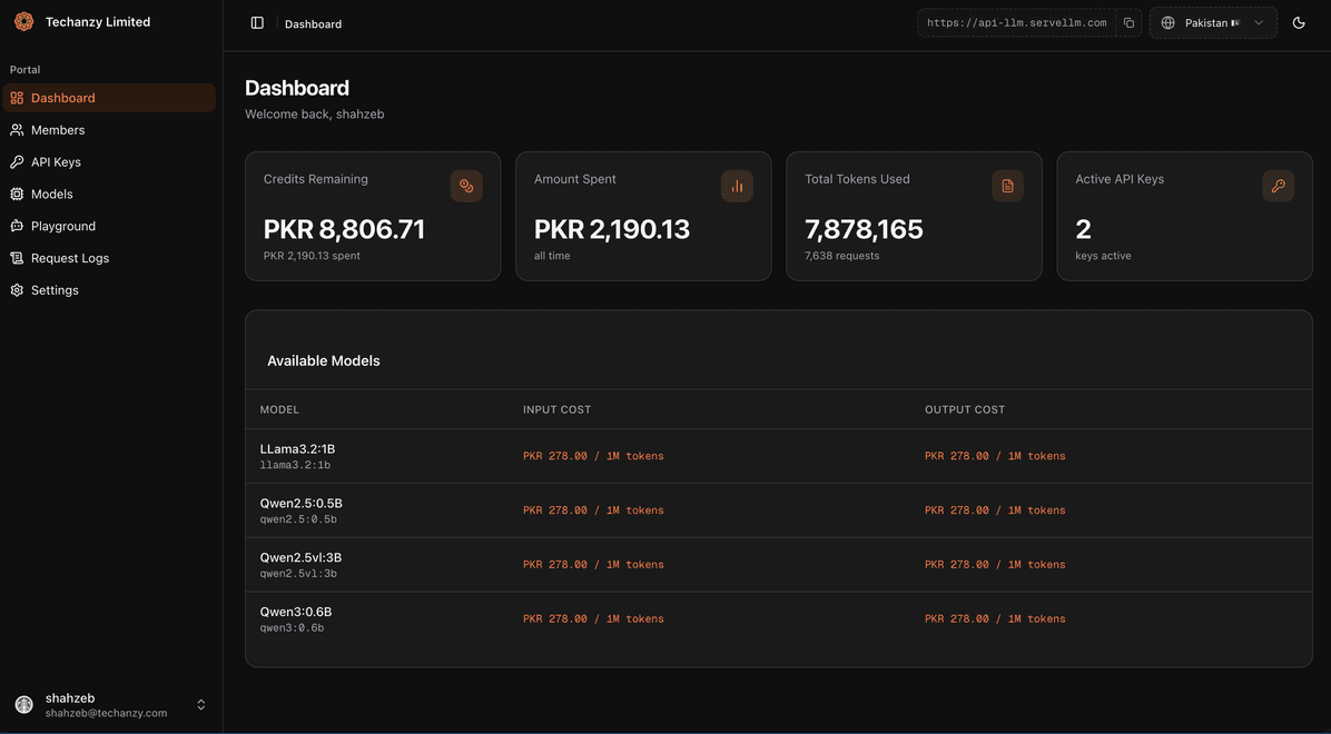 ServeLLM dashboard - credits, spend and active API keys